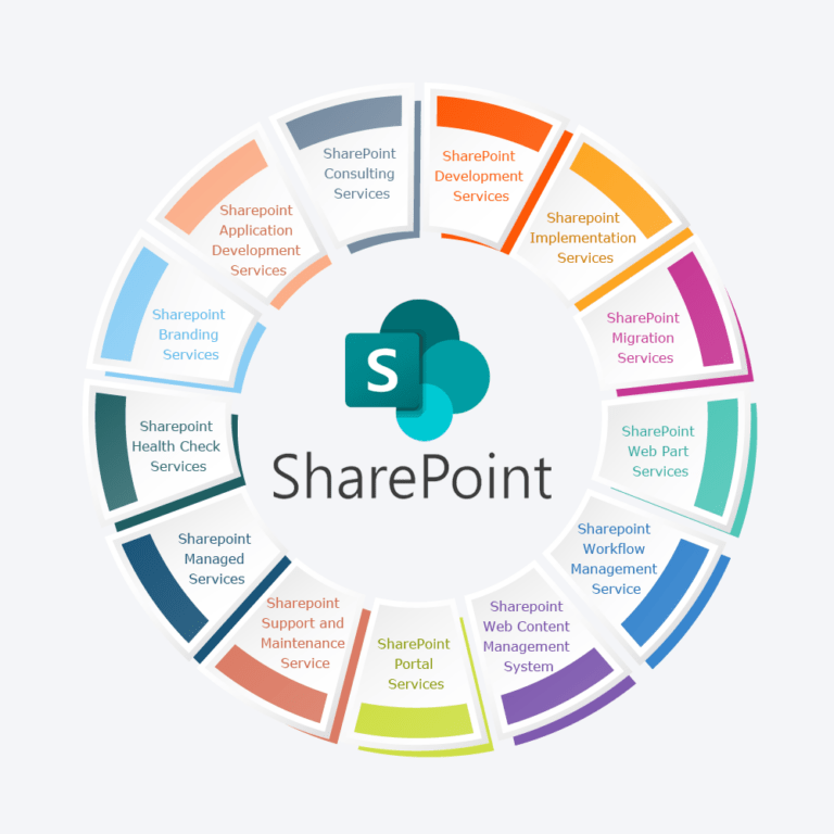 SharePoint